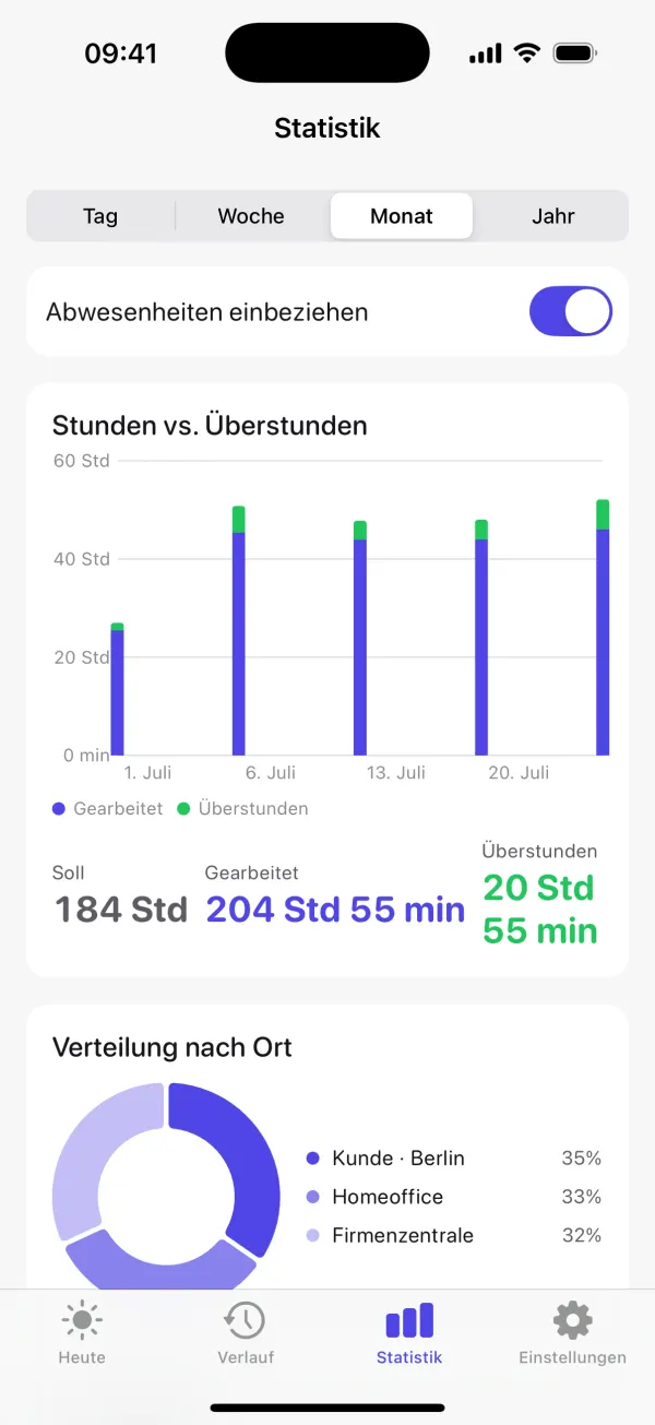 Statistik mit Balken für gearbeitete Stunden und Überstunden sowie Verteilung nach Ort
